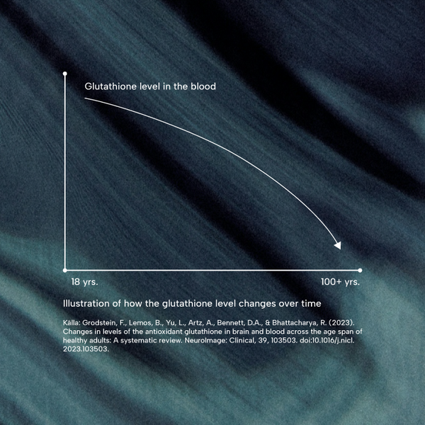 Glutathion level in the blood. Reduction with age